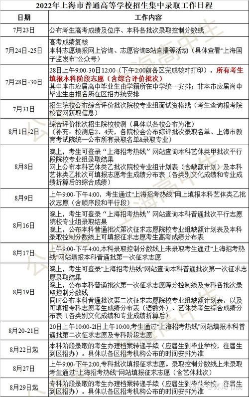 上海高考报名-2022上海高考提前批怎么报名？