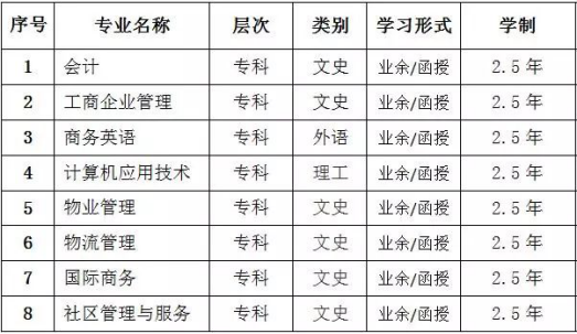 深圳职业技术学院自主招生2020-深职院有本科专业吗？