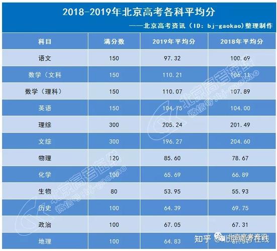 2013北京高考-异地的孩子可以在北京参加高考吗？