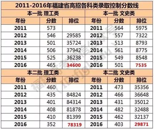 福建高考理综-福建省理综各科多少分？