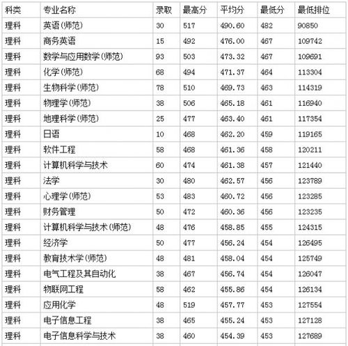 韩山师范学院陶瓷学院-潮州师范学院2021录取分数线？