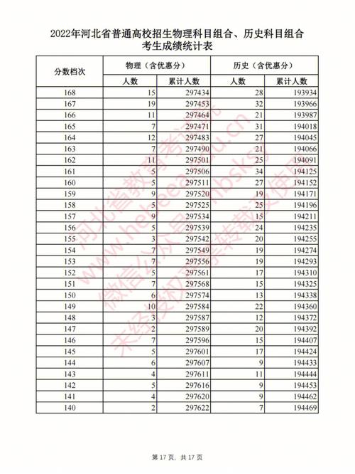 2014河北高考一分一档-2014年河北省高考610分排多少名次？