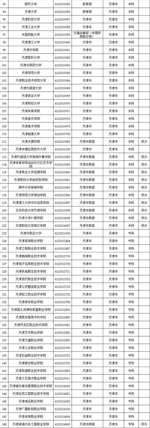 天津有哪些大学-天津50所正规大学名单？