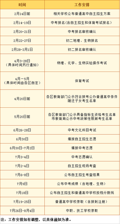 2023年中考录取-2023年中考录取规则？