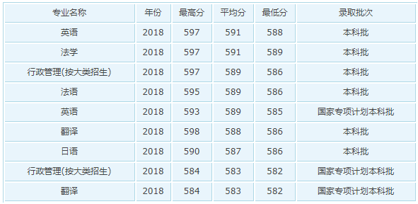 山东本科线2023分数线-山东专科2023各院校录取分数线？