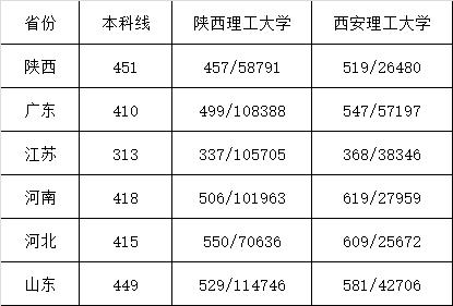 西安理工大学是几本-西安理工大学是几本？