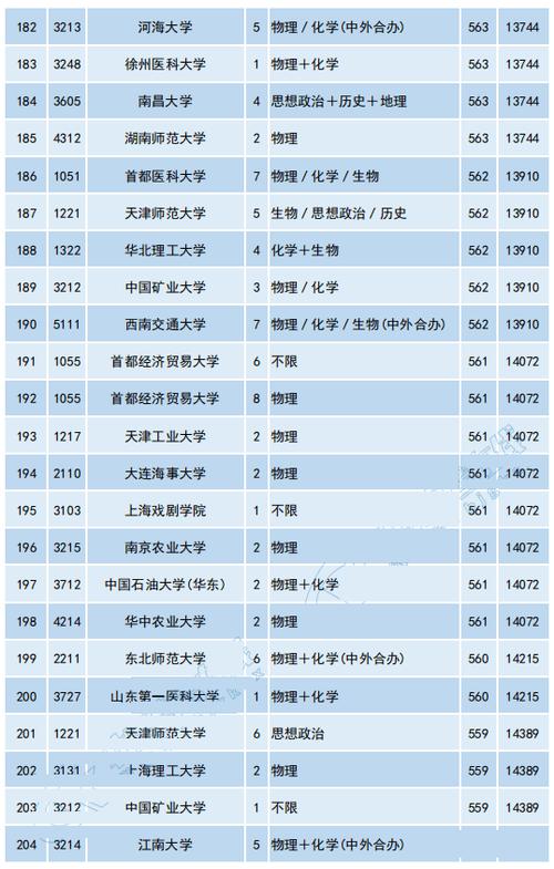 540分能考上什么大学-今年540分能填哪些大学？