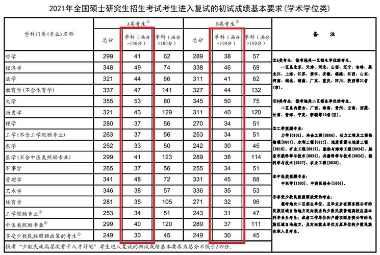 英语一国家线-英语国家线多少？