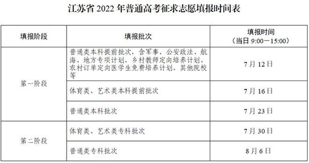 江苏高考招生-江苏高考能自己报名吗？