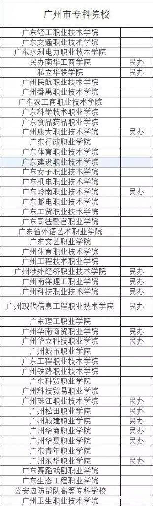 中专技校学校-广州中专前十名学校？