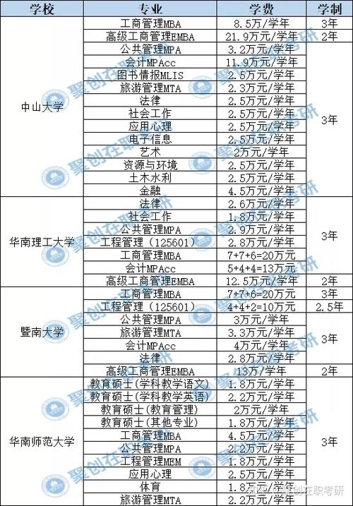 中国科大在职研究生-科大研究生学费一年多少？