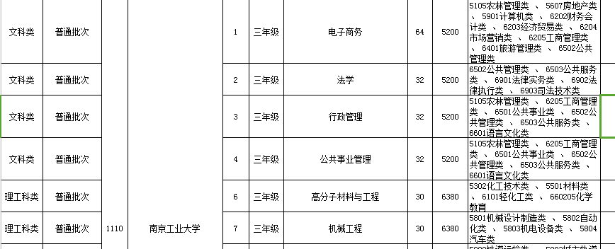 2013江苏专转本-急问！江苏南京专转本能不能从理科转成文科？