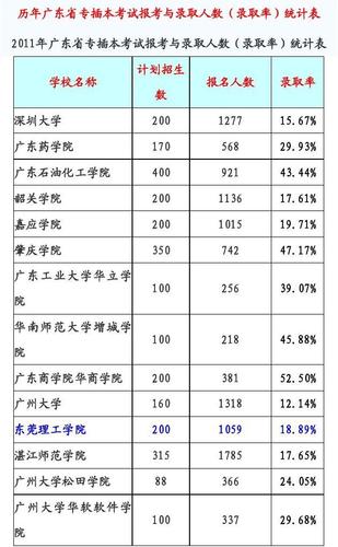 广东商学院华商学院分数线-广东商学院华商学院学费多少？