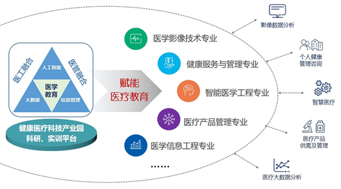 医学信息工程-医学信息工程怎么样发展有前途？