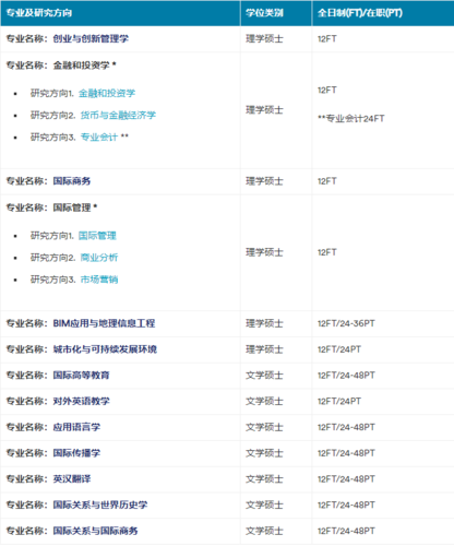 宁波雅思-宁波诺丁汉大学硕士申请怎么后补雅思？