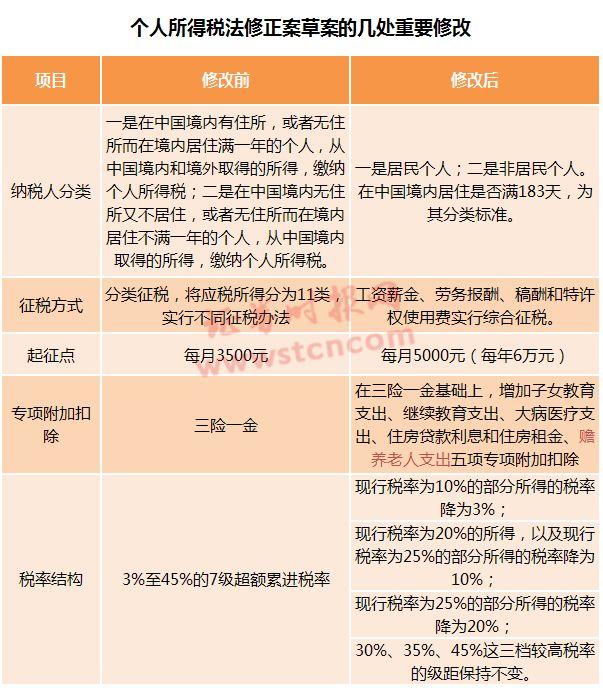 补充养老保险税前扣除-个人汇算清缴可以补充专项扣除吗？