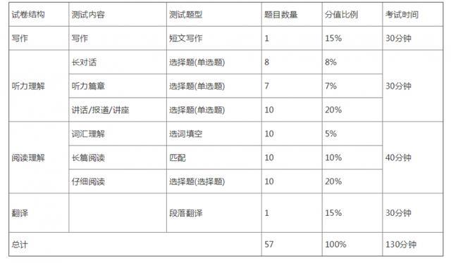 6级考试-2023英语六级多少分算过？