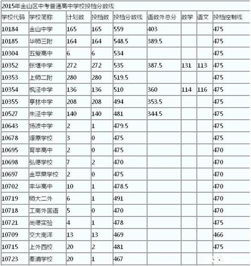 泸县二中录取分数线-泸高2020中考录取分数线？