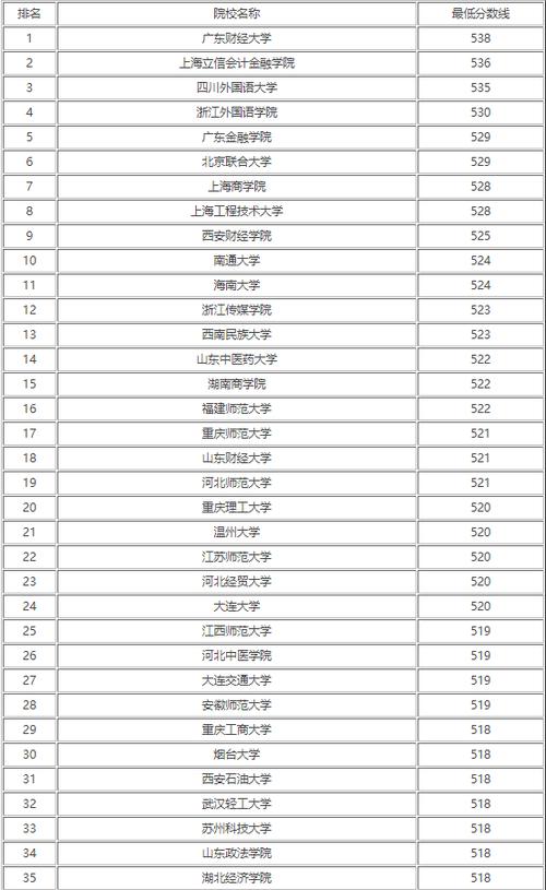 全国二本院校排名-二本院校全国排名？