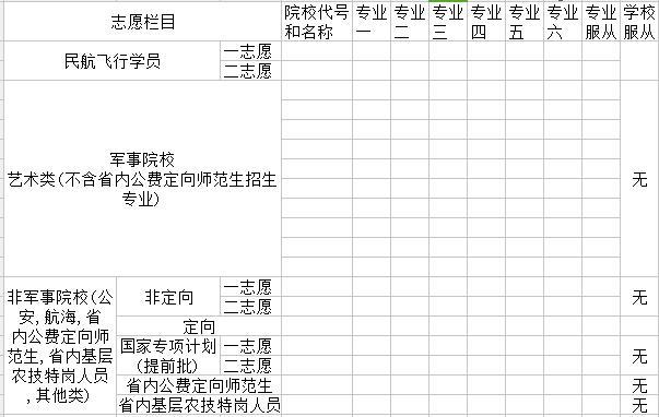 湖南省普通高校招生志愿填报系统-湖南省本科普通批志愿怎么填报？