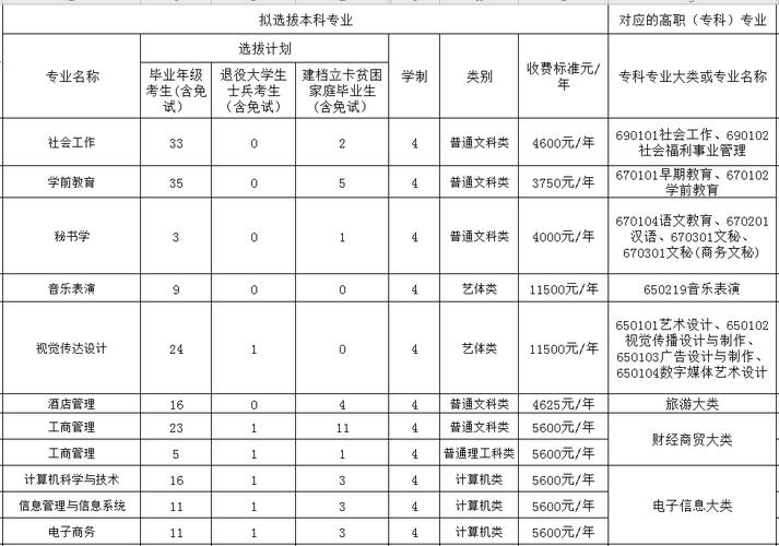 重庆师范大学2020年招生计划-重庆师范大学录取要求？