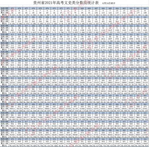 贵州高考成绩什么时候出2020-2020年贵州高考最高分是多少？