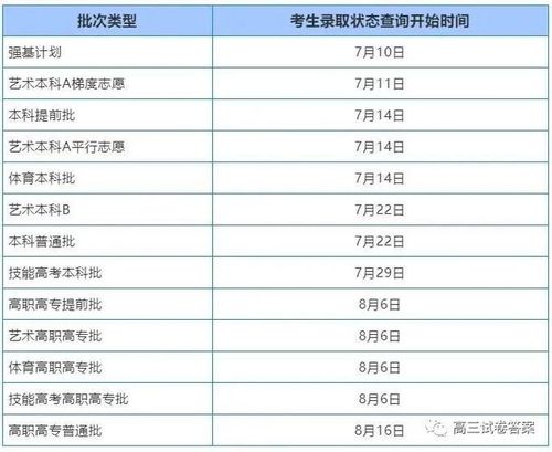 高考录取时间-高考录取时间是什么意思？