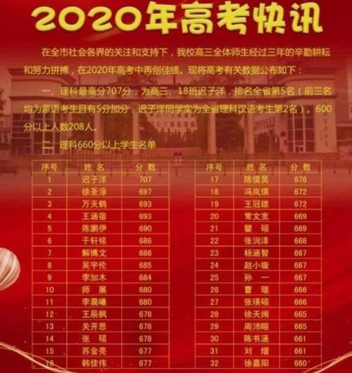 2023年全国高考状元-2023年电白一中高考状元？