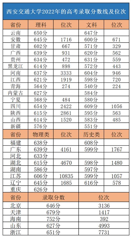 2023大专录取分数线-2023成人大专录取分数线是多少？