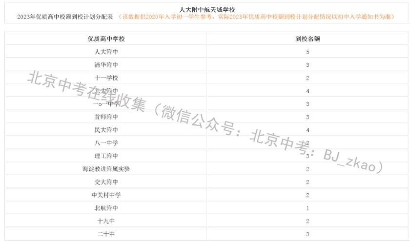 航天中学-航天中学2023一本上线率是多少？