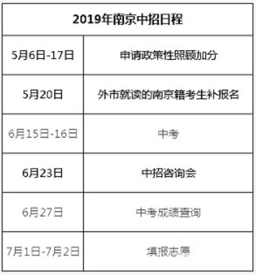 南京中考志愿填报-南京中考志愿填报技巧2022？