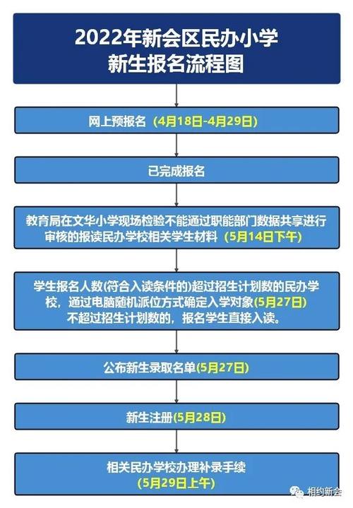 昆八中报名-驻马店八中报名条件及流程？