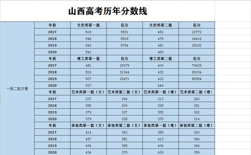 山西高考成绩分数线-1982年山西高考录取分数线？