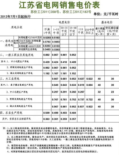 邢台市农业学校-河北省农业用电多少钱一度电？