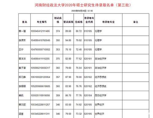 河南会计学校-河南会计专业考研比较好的学校？