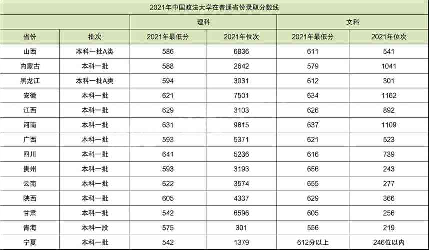 中国计量学院录取分数线-浙江计量大学专升本分数线2021年？