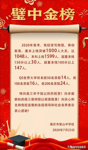 重庆高考状元2020-重庆一中高考喜报2020年？