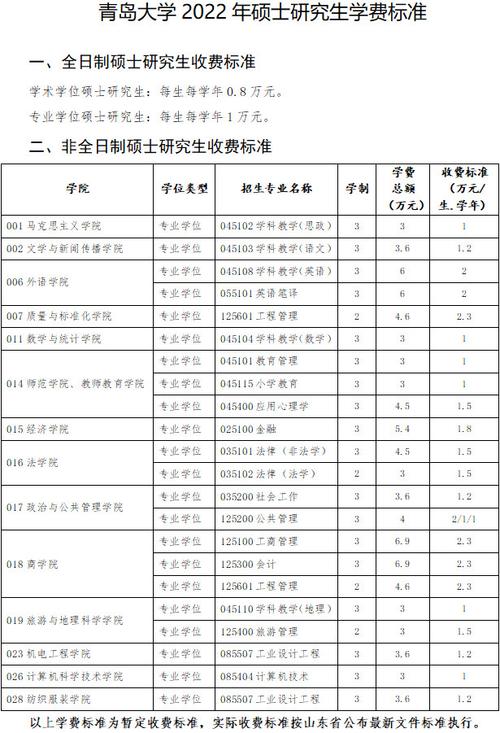 研究生一般学费多少钱-一般考研要花多少钱呢？