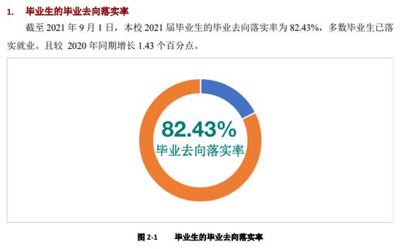 红河学院就业网-红河学院电气专业就业率怎么样？