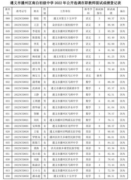 遵义医学院教务处成绩查询-遵义市播州区中考成绩查询？