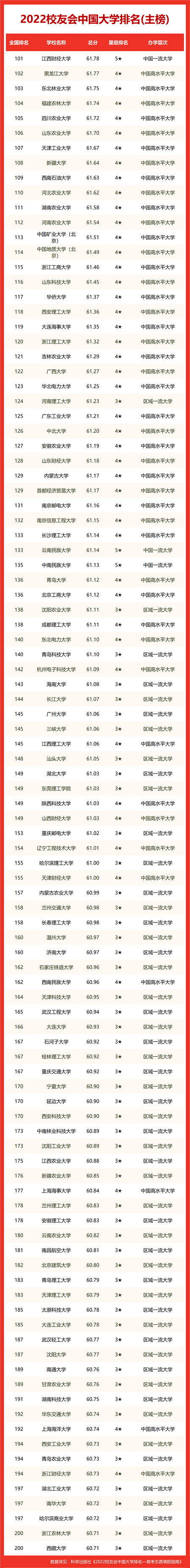 全国大学排名2020最新排名-中文大学世界排名？