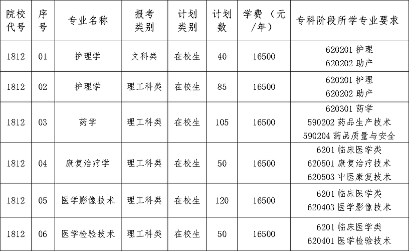 南京医科大学康达学院-康达学院一年学费多少？