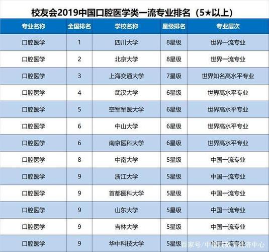 口腔医学专业哪个学校最好-张雪峰谈口腔专业大学排名？