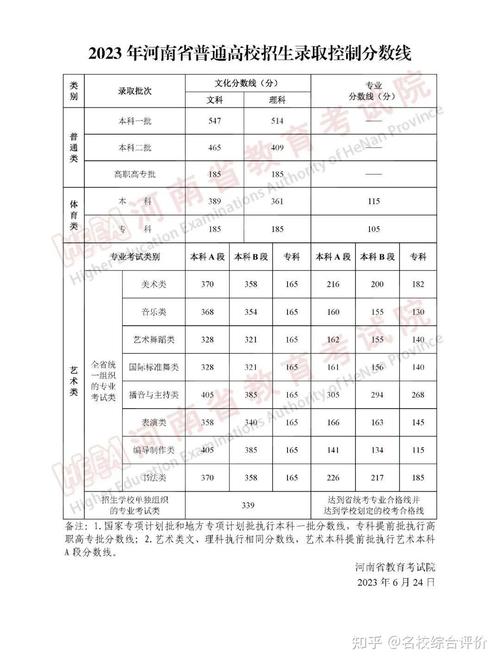 高考总分多少分2023-2023高考每门的满分是多少？