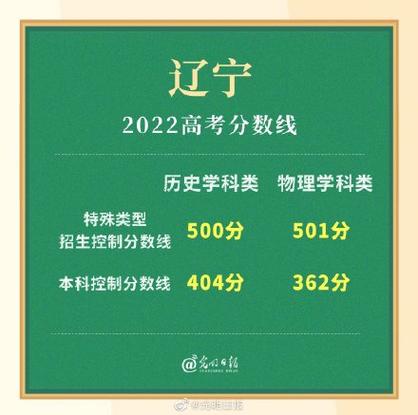 黑龙江省高考分数线-1989年黑龙江省高考理科录取分数线？