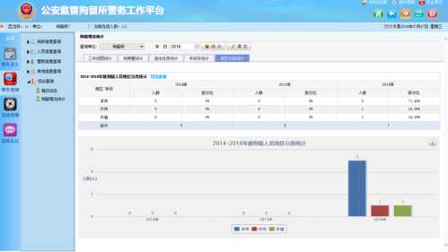 数据警务技术-警务信息综合应用平台上的违法记录如何删除？