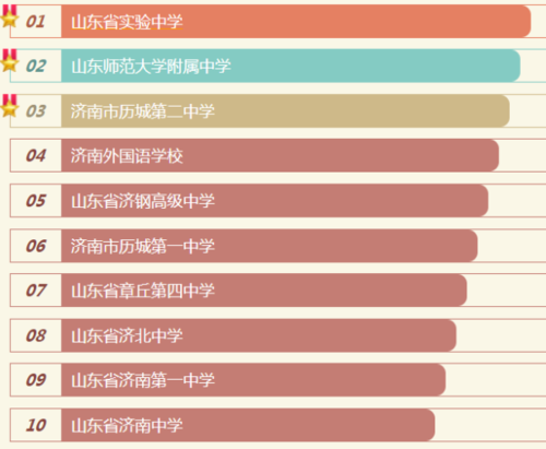 济南实验中学-山东省实验中学学费是多少？