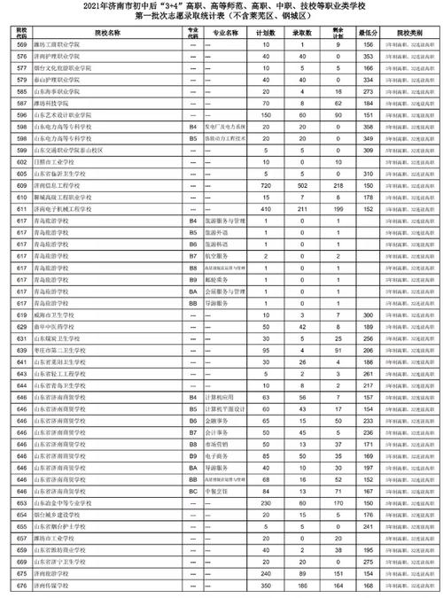 中专技校分数线-中职3+3需要多少分？