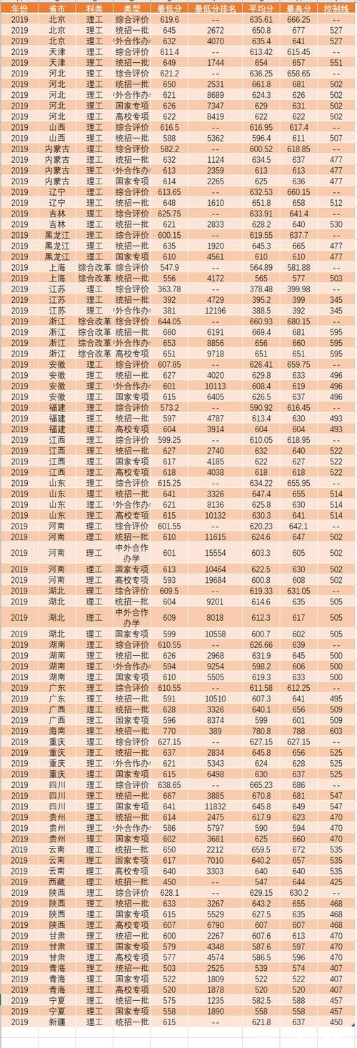 北外录取分数线-今年考研北外366分？