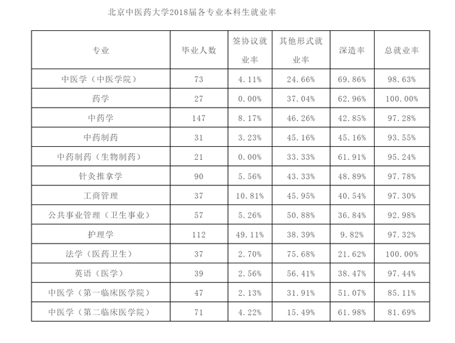 中医学就业前景-中医专业就业方向与前景？